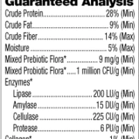 Molecular Biolife International Over The Top, Food Topper For Joint Support, 16 Oz, Collagen, Probiotics, Hair And Joint Support 4 Molecular Biolife International Over The Top, Food Topper For Joint Support, 16 Oz, Collagen, Probiotics, Hair And Joint Support - Image 2