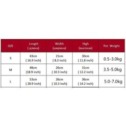 JOZZY Pet Travel Bag Portable Travel Carrying Dog Bag Breathable Waterproof Pet Backpack Dog Carrier Pet Handle Bags Pet Transport Cat Bags Outdoor (Color : Blue, Size : Medium) 20 JOZZY Pet Travel Bag Portable Travel Carrying Dog Bag Breathable Waterproof Pet Backpack Dog Carrier Pet Handle Bags Pet Transport Cat Bags Outdoor (Color : Blue, Size : Medium) -Dog Supply Store 4106dQpqjyL