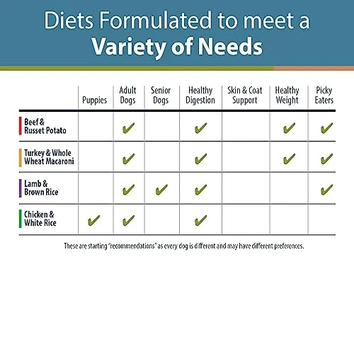 JustFoodForDogs Pantry Fresh Dog Food, Human Grade Beef, Chicken, Turkey, Lamb Variety Pack (8 Pack) 7 JustFoodForDogs Pantry Fresh Dog Food, Human Grade Beef, Chicken, Turkey, Lamb Variety Pack (8 Pack) - Image 5