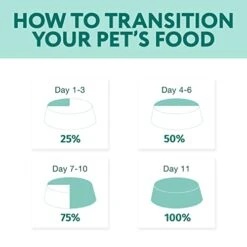 OPtimeal Grain-Free Dog Food - Proudly Ukrainian - Non-Grain Dog Food Dry Recipe, Dry Dog Food To Support Healthy Weight Maintenance - Toy Breeds (2.8lbs Total (2-Pack), Lamb & Veggies) -Dog Supply Store 417QwzIp7GL 1