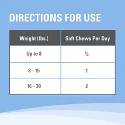 Nutramax Solliquin Calming Behavioral Health Supplement For Small To Medium Dogs And Cats - With L-Theanine, Magnolia / Phellodendron, And Whey Protein Concentrate, 75 Soft Chews -Dog Supply Store 418sLDFQbeL