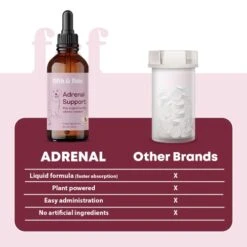 Adrenal Support For Dogs - Adrenal Support Supplements - Kidney Support For Dogs - Natural Cushings Treatment For Dog Kidney Support - Dog Adrenal Support - Add To Dog Treats Or Kidney Dog Food -Dog Supply Store 41Fk9tO601L