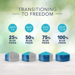 Blue Buffalo Freedom Grain Free Natural Adult Dry Dog Food, Beef 4-lb 14 Blue Buffalo Freedom Grain Free Natural Adult Dry Dog Food, Beef 4-lb -Dog Supply Store 41UmCCUmqlL