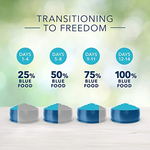Blue Buffalo Freedom Grain Free Natural Adult Dry Dog Food, Beef 4-lb 7 Blue Buffalo Freedom Grain Free Natural Adult Dry Dog Food, Beef 4-lb - Image 5