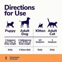 MIRACLE VET High Calorie Weight Gainer For Dogs & Cats 4-in-1 - Mass, Recovery, Appetite Stimulant - Vet-Reviewed - 2,400 Kcal - 16 Oz 9 MIRACLE VET High Calorie Weight Gainer For Dogs & Cats 4-in-1 - Mass, Recovery, Appetite Stimulant - Vet-Reviewed - 2,400 Kcal - 16 Oz -Dog Supply Store 41gezFRjn3L