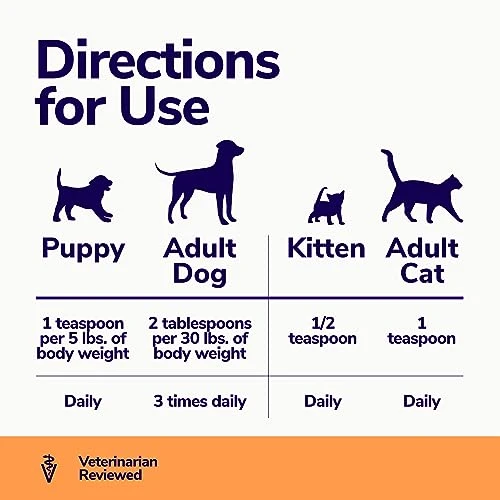 MIRACLE VET High Calorie Weight Gainer For Dogs & Cats 4-in-1 - Mass, Recovery, Appetite Stimulant - Vet-Reviewed - 2,400 Kcal - 16 Oz 6 MIRACLE VET High Calorie Weight Gainer For Dogs & Cats 4-in-1 - Mass, Recovery, Appetite Stimulant - Vet-Reviewed - 2,400 Kcal - 16 Oz - Image 4