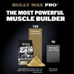 Bully Max Protein Powder For Dogs | Supports Muscle Building & Muscle Gain | #1-Rated Performance Brand Since 2009 | For Dogs Of All Ages | 368 Grams -Dog Supply Store 41snKhpN3CL