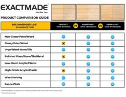 ExactMade - Clear Pet Bowl Mat, USA Made, Safe, Waterproof, 12 X 21 Inch, 2mm Thick Smooth Vinyl, Clear Dog Mat, Clear Pet Floor Protection, Clear Cage Mat, Clear Mat For Under Fish Tank -Dog Supply Store 511N99lnbbL