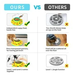 JUANLIAPC Interactive Dog Puzzle Toys For Large Dogs Food Feeding Bowls For IQ Training & Mental Enrichment,Treat Training Toys For Large/Small/Medium Dog Puppies Breed -Dog Supply Store 517eeYcZtxL