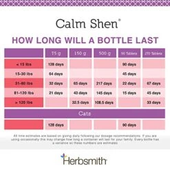 Herbsmith Calm Shen Herbal Blend For Dogs & Cats, 90 Tablets -Dog Supply Store 51B8C33s6TL