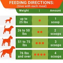 STRELLALAB Pumpkin For Dogs - 8.1oz High Fiber Powder Supplement - Stool Consistency And Softener - Diarrhea, Constipation, Upset Stomach, Food Sensitivity, Scoot - Digestion Support - Made In USA -Dog Supply Store 51IYFpYautL