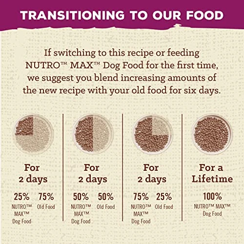 Nutro MAX Adult Recipe Dry Dog Food With Farm Raised Chicken, 12 LB Bag 7 Nutro MAX Adult Recipe Dry Dog Food With Farm Raised Chicken, 12 LB Bag - Image 5