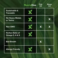 Camelina Oil For Dogs, Dog Skin And Coat Supplement All-Natural Supplements, Support Hearts, Joints, Coats, Skin And Anti-inflammatory Systems, Protective & Maintenance Care, 8 Oz -Dog Supply Store 51PIyr9sm4L