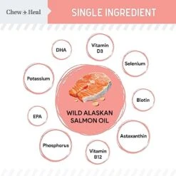 Pure Wild Alaskan Salmon Oil For Dogs - 16 Oz. - Pump Cap Bottle - Contains Omega-3 And 6, Vitamin D, EPA, And DHA For Healthy Skin And Coat - Toxin Free -Dog Supply Store 51WuTGrUtaL