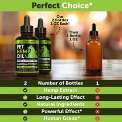 (2 Pack) Hemp Oil For Dogs And Cats - Anxiety, Stress, Pain - Dog Calming Aid - Hip And Joint Support Relief -and Skin Health - Rich In Omega 3-6-9 - Pet Hemp Oil Drops Treats - Made In USA 11 (2 Pack) Hemp Oil For Dogs And Cats - Anxiety, Stress, Pain - Dog Calming Aid - Hip And Joint Support Relief -and Skin Health - Rich In Omega 3-6-9 - Pet Hemp Oil Drops Treats - Made In USA -Dog Supply Store 51ZfQVO8nXL