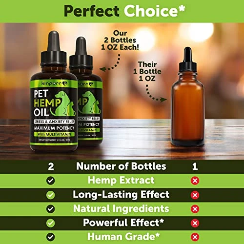 (2 Pack) Hemp Oil For Dogs And Cats - Anxiety, Stress, Pain - Dog Calming Aid - Hip And Joint Support Relief -and Skin Health - Rich In Omega 3-6-9 - Pet Hemp Oil Drops Treats - Made In USA 6 (2 Pack) Hemp Oil For Dogs And Cats - Anxiety, Stress, Pain - Dog Calming Aid - Hip And Joint Support Relief -and Skin Health - Rich In Omega 3-6-9 - Pet Hemp Oil Drops Treats - Made In USA - Image 4