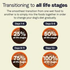 CANIDAE All Life Stages Platinum Less Active Dog Wet Food Chicken, Lamb & Fish Formula, 13 Oz (Pack Of 12) -Dog Supply Store 51bt25xFD5L