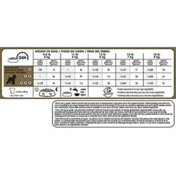 Royal Canin Miniature Schnauzer Adult Breed Specific Dry Dog Food, 10 Lb Bag