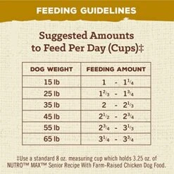 NUTRO MAX Senior Recipe Dry Dog Food With Farm-Raised Chicken, 25 LB Bag -Dog Supply Store 51olZg2vJcL