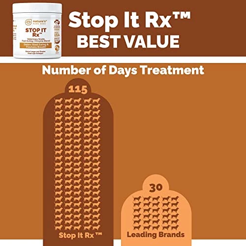 Nature's Pure Edge No Poop Eating For Dogs. Coprophagia Treatment. Digestive Enzyme With Breath Freshener. Stop Eating Poop For Dogs, Stool Eating Deterrent. Extra Large 230 Scoops In Each Jar. 4 Nature's Pure Edge No Poop Eating For Dogs. Coprophagia Treatment. Digestive Enzyme With Breath Freshener. Stop Eating Poop For Dogs, Stool Eating Deterrent. Extra Large 230 Scoops In Each Jar. - Image 2